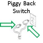 A piggyback plug is plgged into the wall socket  and the pump cordis pluggedinto the backof the piggy back plug. Thismeans the pump can be plugged directly into the wall socket and run mannually if the float switch fails.